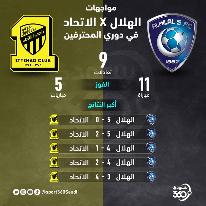 مباراة الاتحاد السعودي ضد الهلال اليوم