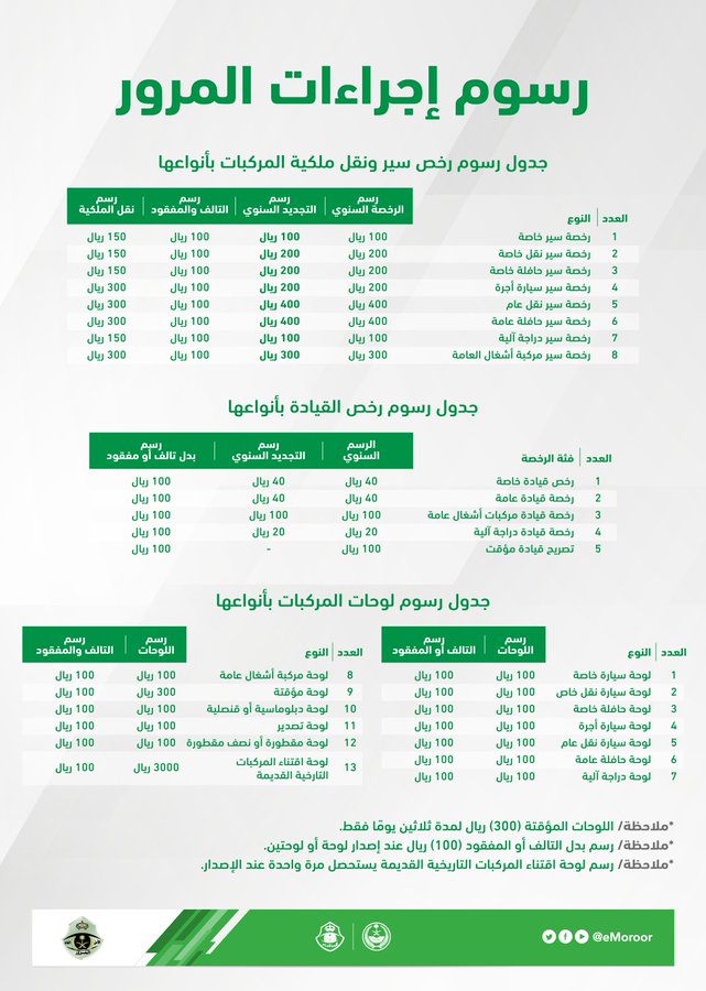 رسوم رخص السير أو القيادة للمركبات بالمرور السعودي