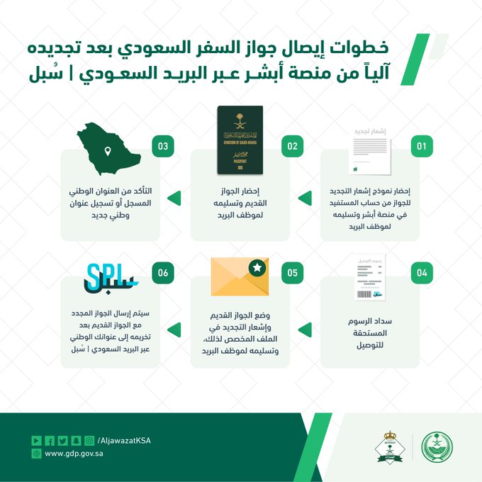 شروط تجديد أو إصدار جواز السفر