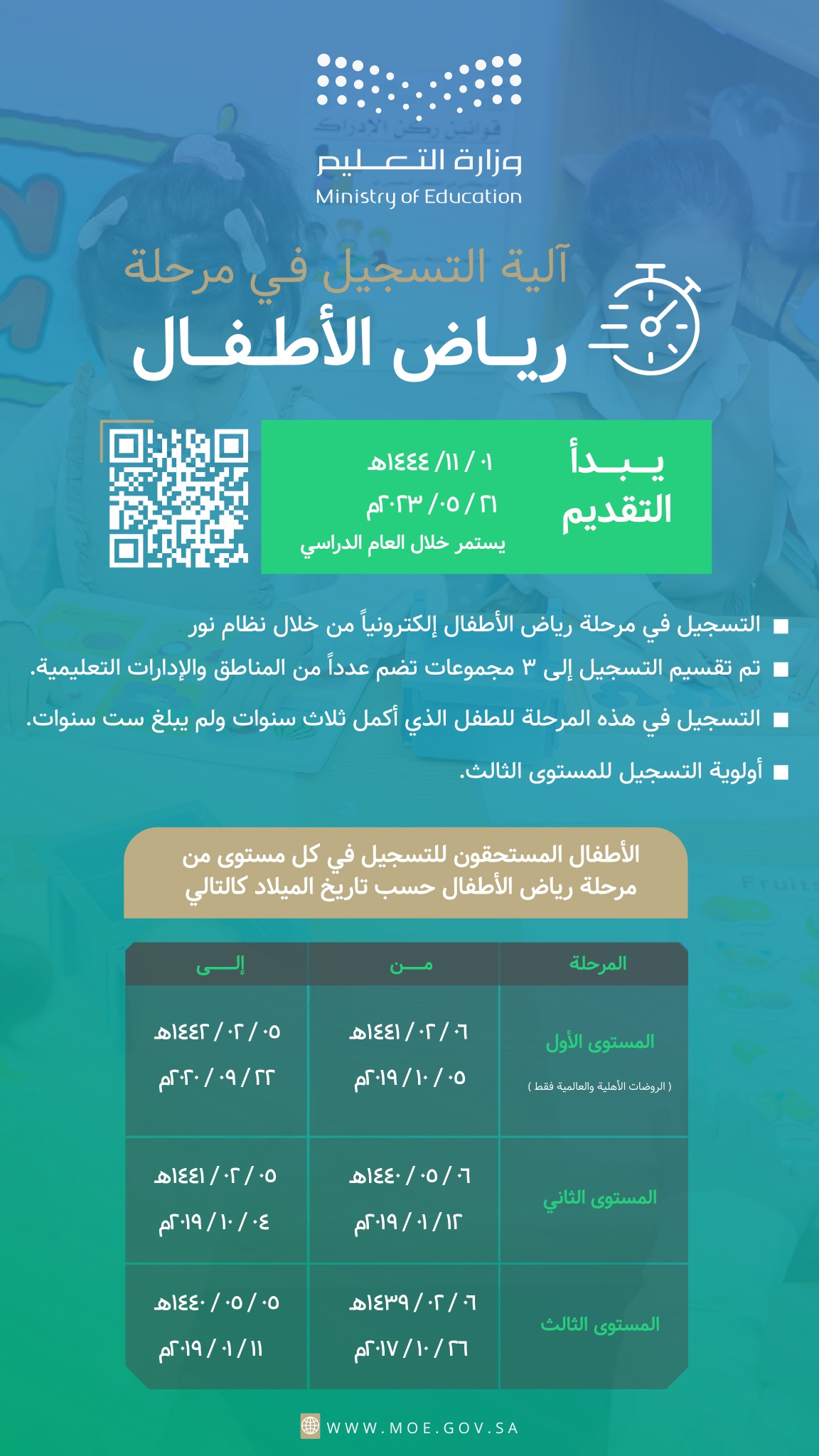 مواعيد التقديم في مرحلة رياض الأطفال 1444